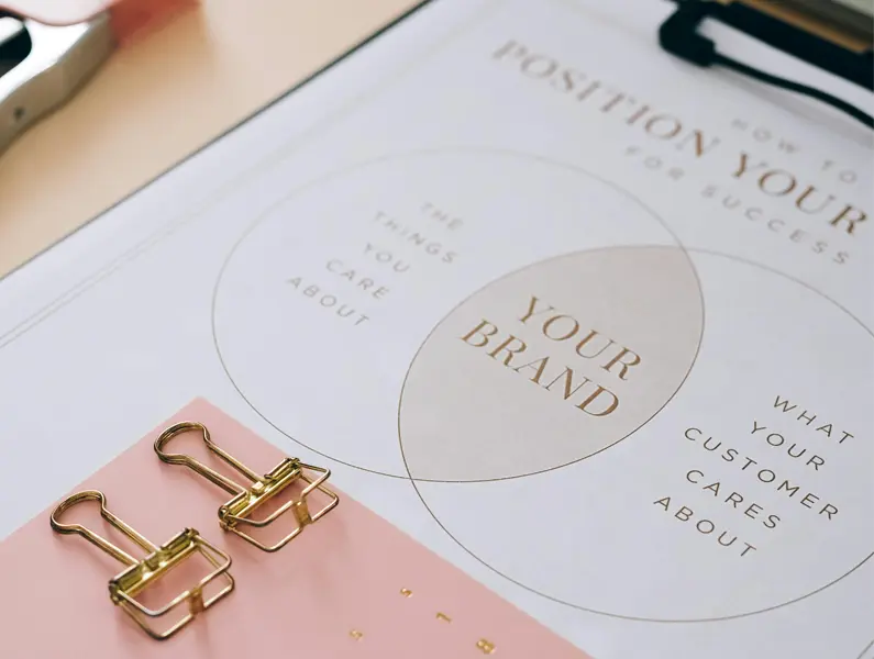 Branding